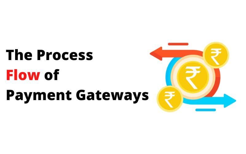 What Is a Payment Gateway and How It Works